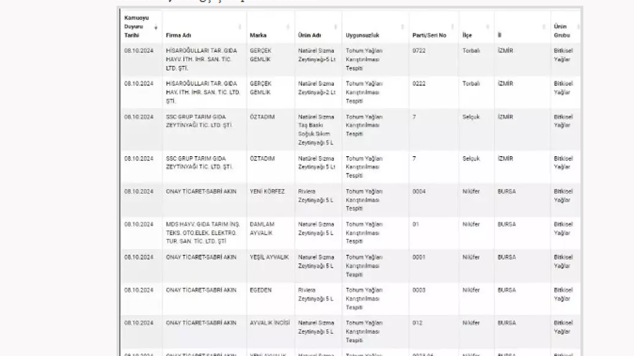 Foto - Adana kebap diye insanlara bakın ne yedirdiler! Yeni gıda sahtekarları açıklandı