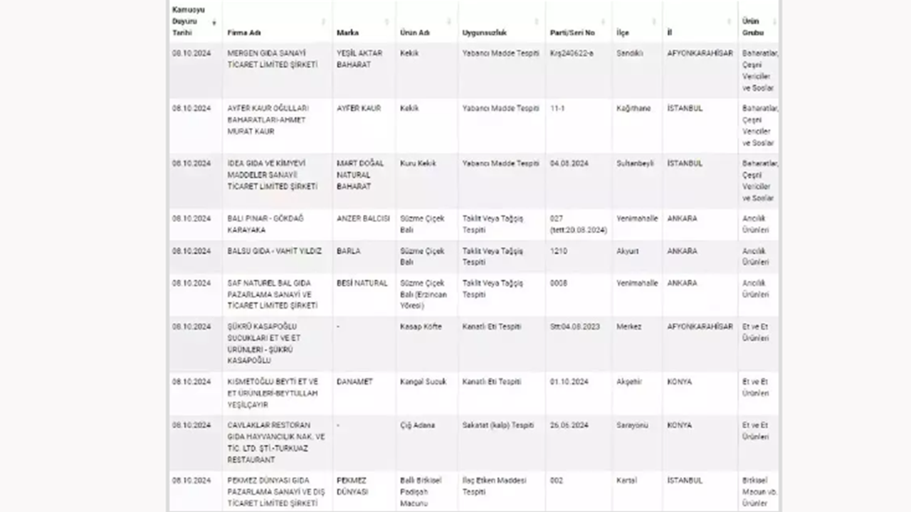 Foto - Adana kebap diye insanlara bakın ne yedirdiler! Yeni gıda sahtekarları açıklandı