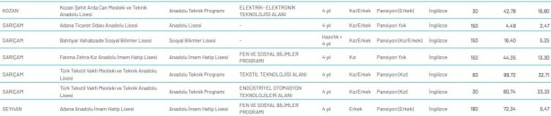 Foto - Adana lise LGS yüzdelik dilimleri 2020 Adana lise taban puanları 2020 MEB