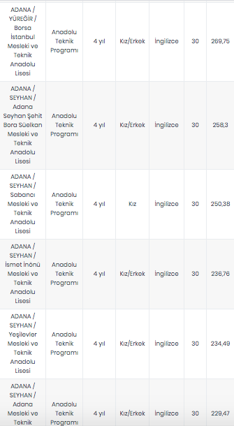 Foto - Adana lise LGS yüzdelik dilimleri 2020 Adana lise taban puanları 2020 MEB