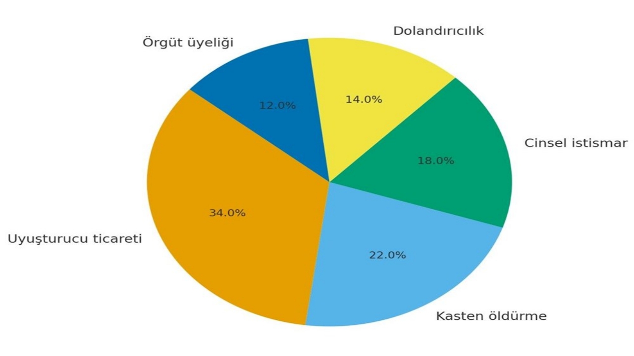 Foto - Adı "Gereği Yapıldı Havayolları"na çıktı! Türkiye, yurt dışında paketlediğini bu uçağa bindiriyor