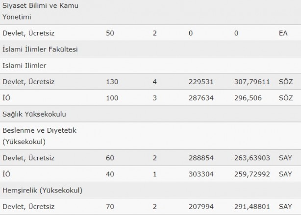 Foto - Ağrı İbrahim Çeçen Üniversitesi taban puanları 2020
