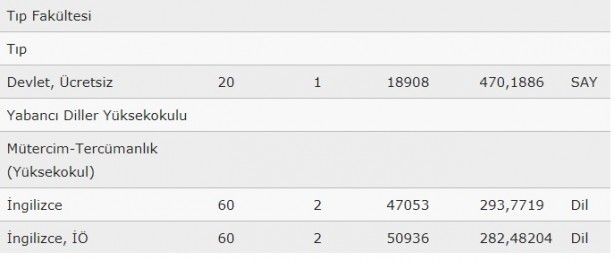 Foto - Ağrı İbrahim Çeçen Üniversitesi taban puanları 2020