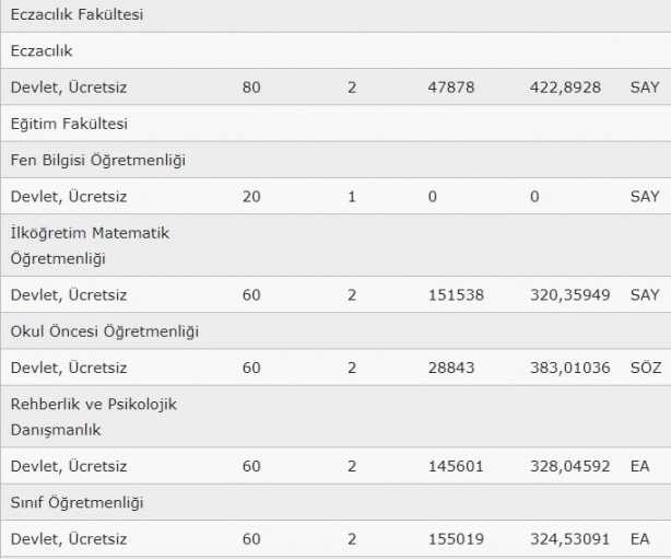 Foto - Ağrı İbrahim Çeçen Üniversitesi taban puanları 2020