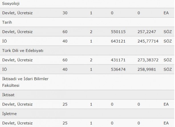 Foto - Ağrı İbrahim Çeçen Üniversitesi taban puanları 2020