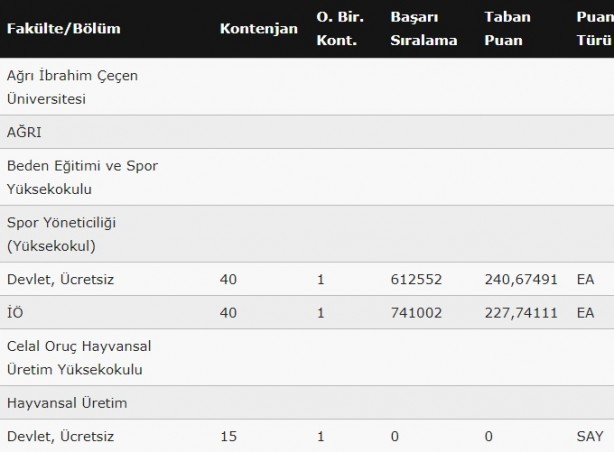 Foto - Ağrı İbrahim Çeçen Üniversitesi taban puanları 2020