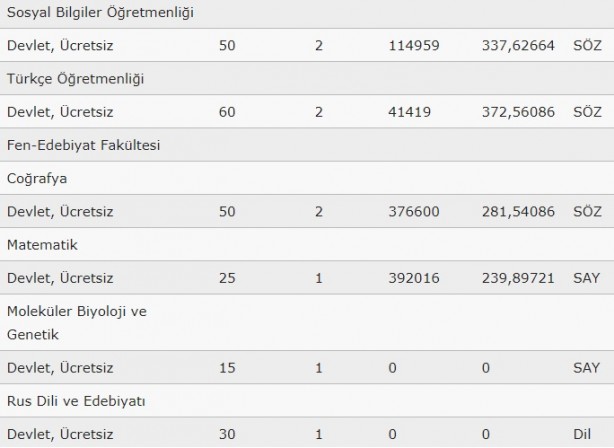Foto - Ağrı İbrahim Çeçen Üniversitesi taban puanları 2020