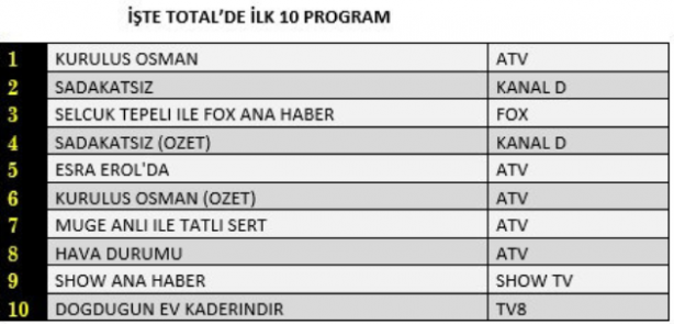 Foto - Ahlaksız Sadakatsiz dizisi bunu beklemiyordu! Halkın tepkisi...