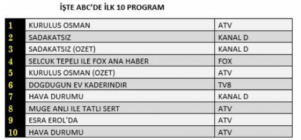 Foto - Ahlaksız Sadakatsiz dizisi bunu beklemiyordu! Halkın tepkisi...
