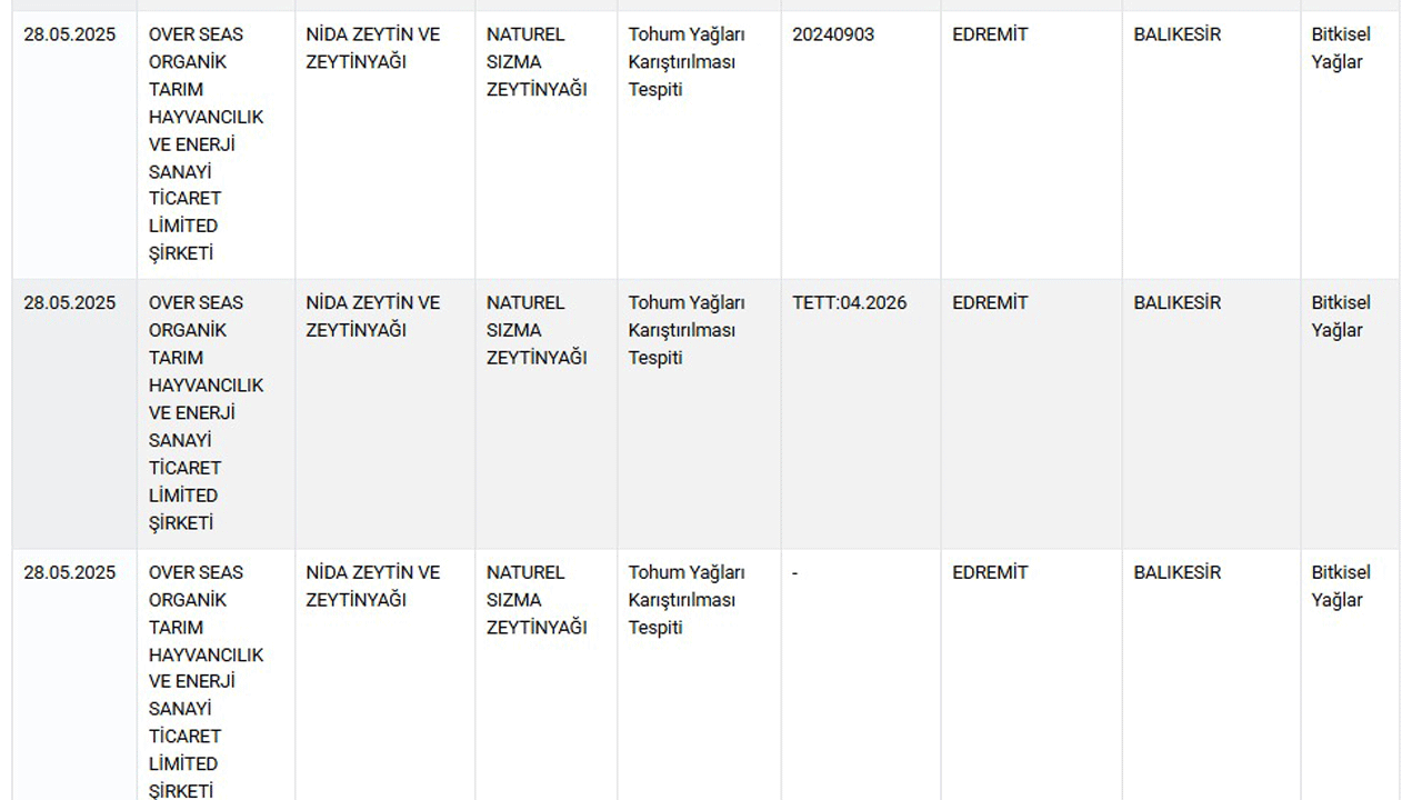Foto - ‘Ahlaksızlar listesi’ne 42 yeni ürün eklendi: Baldan tereyağına, peynirden lahmacuna…. 