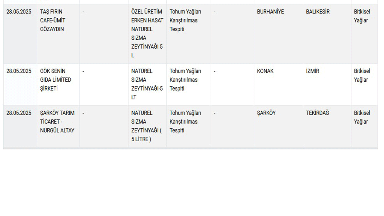 Foto - ‘Ahlaksızlar listesi’ne 42 yeni ürün eklendi: Baldan tereyağına, peynirden lahmacuna…. 