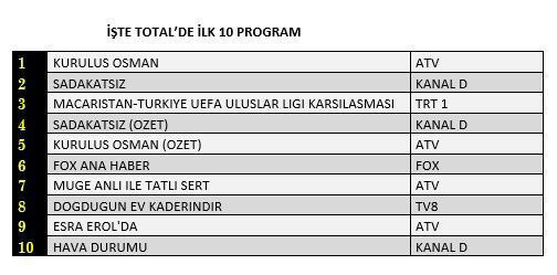 Foto - Ahlaksızlıkları ile gündemden düşmeyen Sadakatsiz dizisine Kuruluş Osman şoku