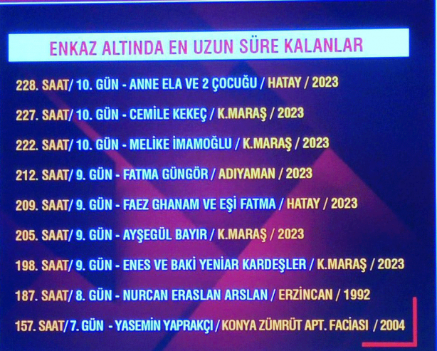 Foto - Ahmet Hakan'dan Survivor depremzedeler skandalı Bu yapılan resmen rezillik