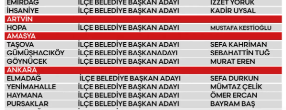Foto - AK Parti ile ittifakta anlaşamamışlardı! Yeniden Refah merak edilen 2 büyükşehir adayını Türkiye'ye ilan etti