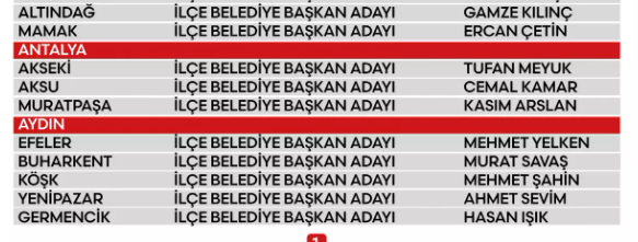 Foto - AK Parti ile ittifakta anlaşamamışlardı! Yeniden Refah merak edilen 2 büyükşehir adayını Türkiye'ye ilan etti