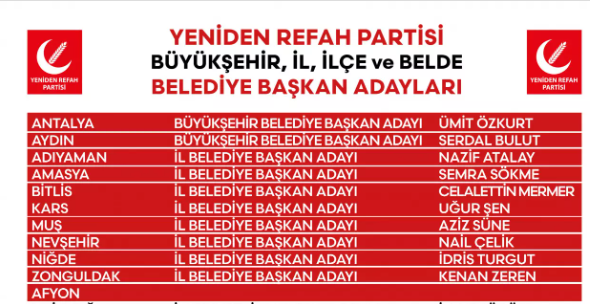 Foto - AK Parti ile ittifakta anlaşamamışlardı! Yeniden Refah merak edilen 2 büyükşehir adayını Türkiye'ye ilan etti