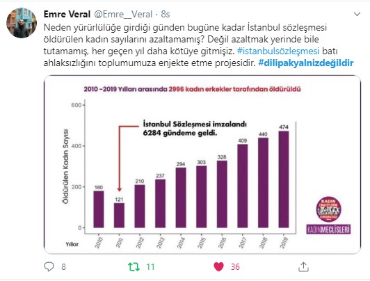 Foto - AK Parti Kadın Kolları'na tepki, Dilipak'a destek çığ gibi!