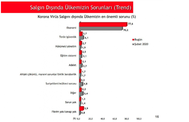 Foto - AK Parti koronavirüse karşı başarılı mı oldu başarısız mı?