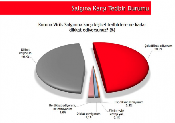 Foto - AK Parti koronavirüse karşı başarılı mı oldu başarısız mı?