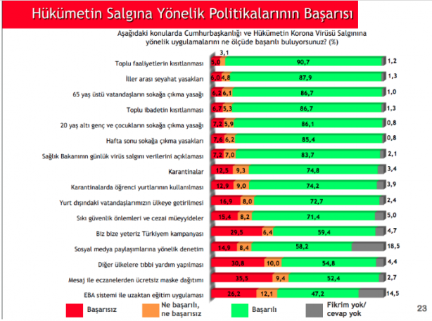 Foto - AK Parti koronavirüse karşı başarılı mı oldu başarısız mı?