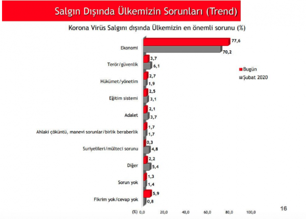 Foto - AK Parti koronavirüse karşı başarılı mı oldu başarısız mı?