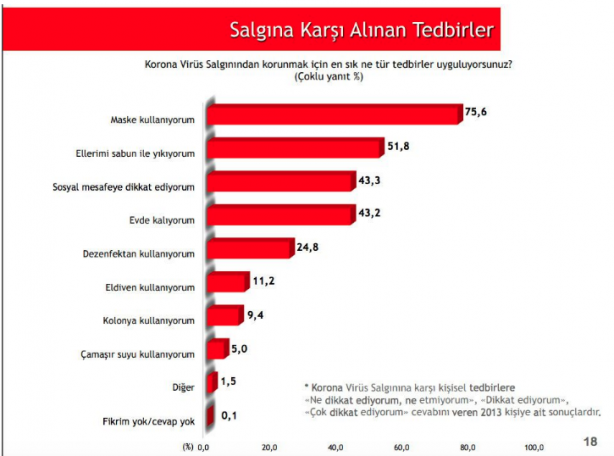 Foto - AK Parti koronavirüse karşı başarılı mı oldu başarısız mı?