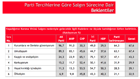 Foto - AK Parti koronavirüse karşı başarılı mı oldu başarısız mı?
