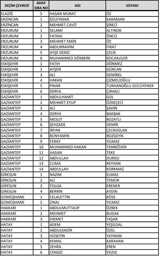 Foto - AK Parti Milletvekili adayları 2023: 28. Dönem İzmir, Ankara, İstanbul Milletvekili adayları kimler oldu?