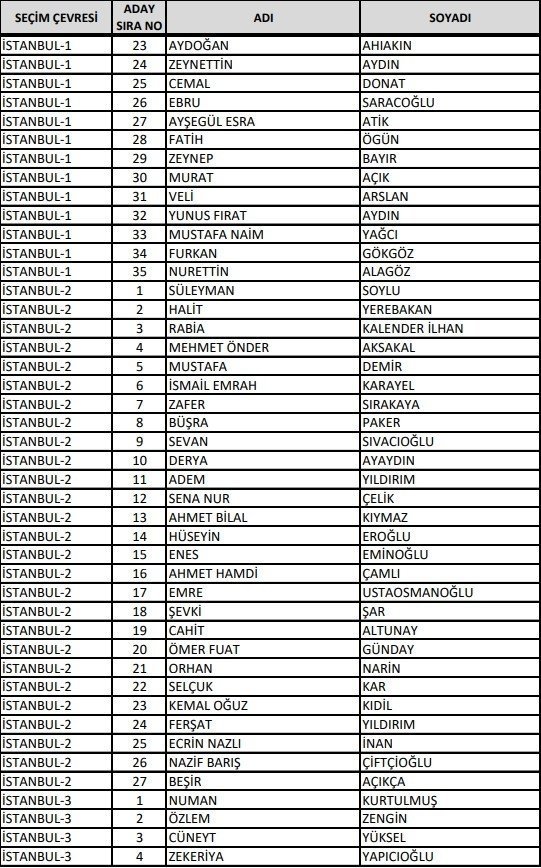Foto - AK Parti Milletvekili adayları 2023: 28. Dönem İzmir, Ankara, İstanbul Milletvekili adayları kimler oldu?