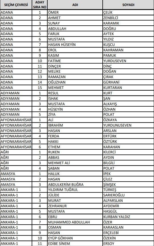 Foto - AK Parti Milletvekili adayları 2023: 28. Dönem İzmir, Ankara, İstanbul Milletvekili adayları kimler oldu?