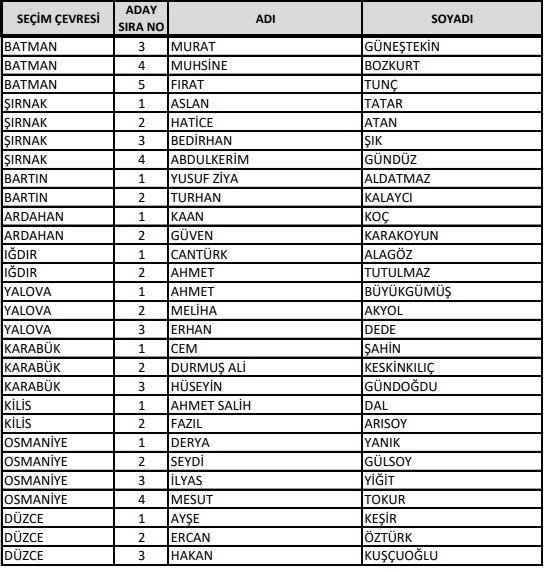 Foto - AK Parti Milletvekili adayları 2023: 28. Dönem İzmir, Ankara, İstanbul Milletvekili adayları kimler oldu?