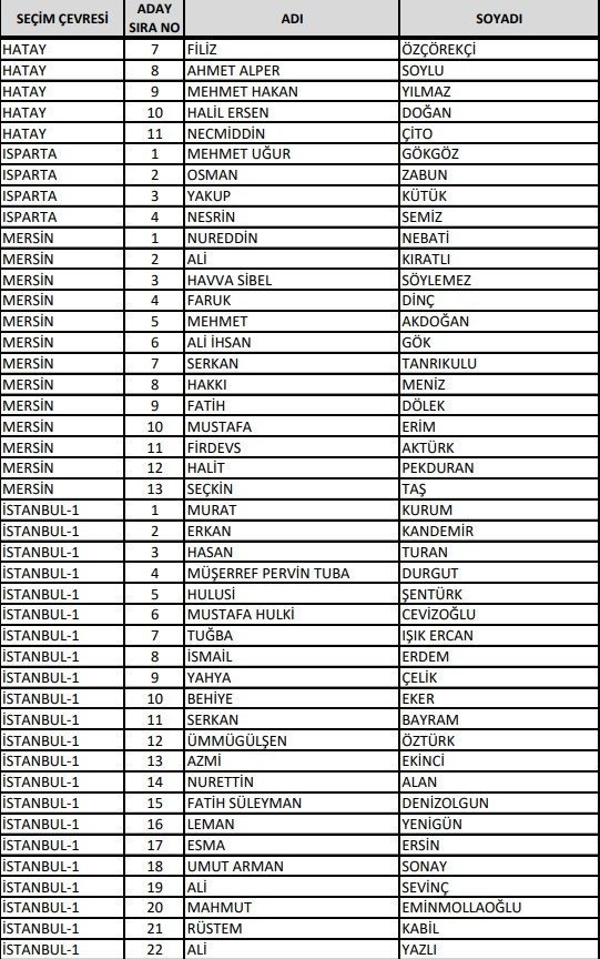 Foto - AK Parti Milletvekili adayları 2023: 28. Dönem İzmir, Ankara, İstanbul Milletvekili adayları kimler oldu?
