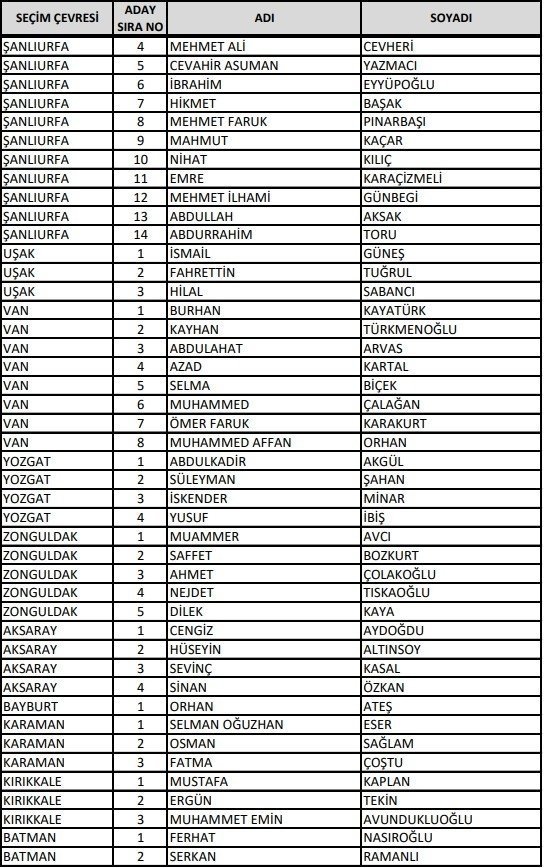 Foto - AK Parti Milletvekili adayları 2023: 28. Dönem İzmir, Ankara, İstanbul Milletvekili adayları kimler oldu?