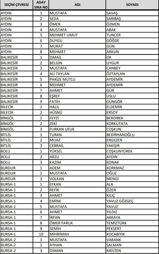 Foto - AK Parti Milletvekili adayları 2023: 28. Dönem İzmir, Ankara, İstanbul Milletvekili adayları kimler oldu?