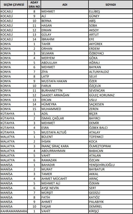 Foto - AK Parti Milletvekili adayları 2023: 28. Dönem İzmir, Ankara, İstanbul Milletvekili adayları kimler oldu?