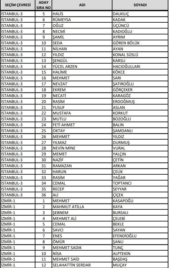 Foto - AK Parti Milletvekili adayları 2023: 28. Dönem İzmir, Ankara, İstanbul Milletvekili adayları kimler oldu?