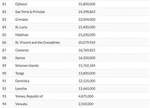 Foto - AK Parti’den önce Türkiye de bu listedeydi İşte IMF’nin en çok esir aldığı ülkeler