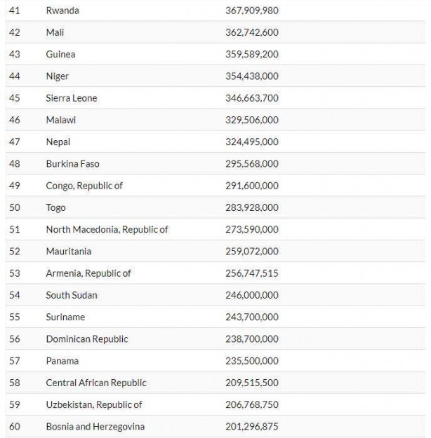 Foto - AK Parti’den önce Türkiye de bu listedeydi İşte IMF’nin en çok esir aldığı ülkeler