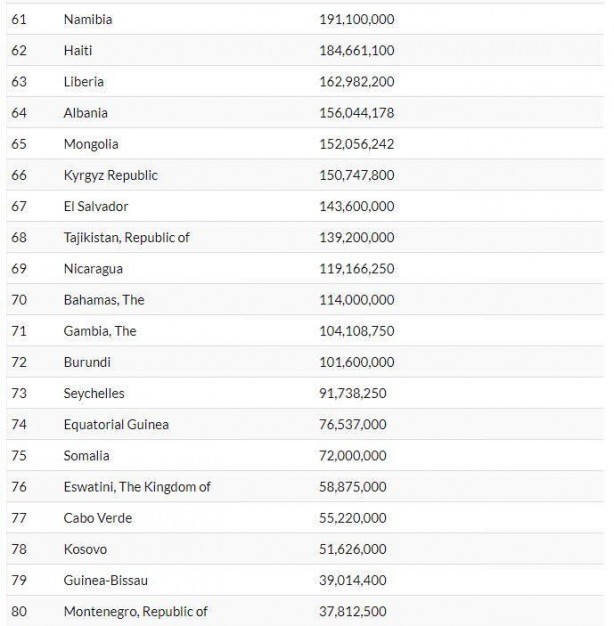 Foto - AK Parti’den önce Türkiye de bu listedeydi İşte IMF’nin en çok esir aldığı ülkeler