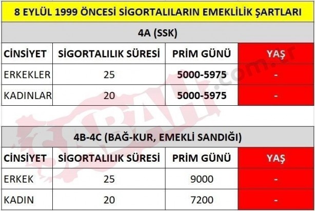 Foto - AK Parti’den yeni açıklama! EYT ne zaman çıkacak?