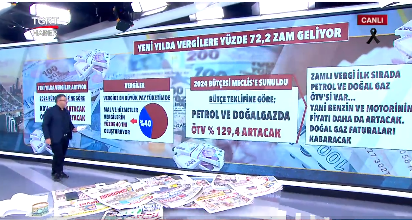 Foto - Akaryakıt fiyatlarıyla ilgili hiç hesapta olmayan gelişme! Cem Küçük az önce duyurdu