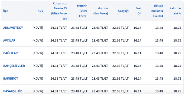Foto - Akaryakıta son dakika zam haberleri: benzin motorin ne kadar oldu? 27 Mayıs benzin motorin ve LPG fiyatları
