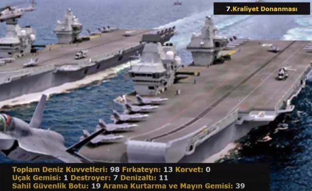 Foto - Akdeniz’de savaş çıksa olabilecekler! İşte en güçlü donanmaya sahip ülkeler
