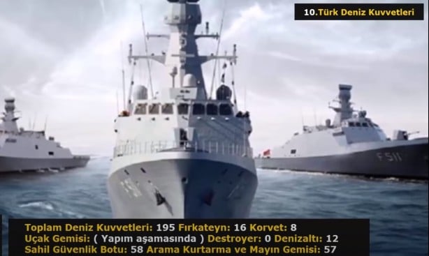 Foto - Akdeniz’de savaş çıksa olabilecekler! İşte en güçlü donanmaya sahip ülkeler