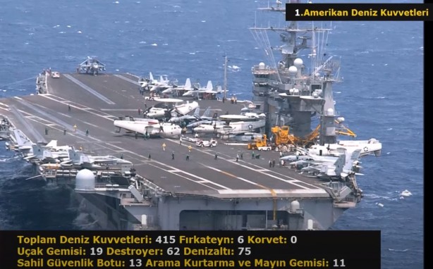 Foto - Akdeniz’de savaş çıksa olabilecekler! İşte en güçlü donanmaya sahip ülkeler