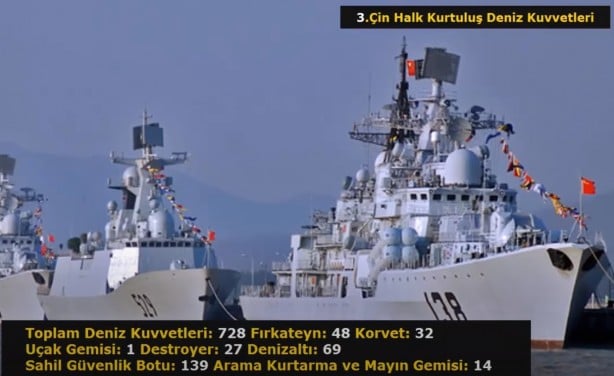 Foto - Akdeniz’de savaş çıksa olabilecekler! İşte en güçlü donanmaya sahip ülkeler