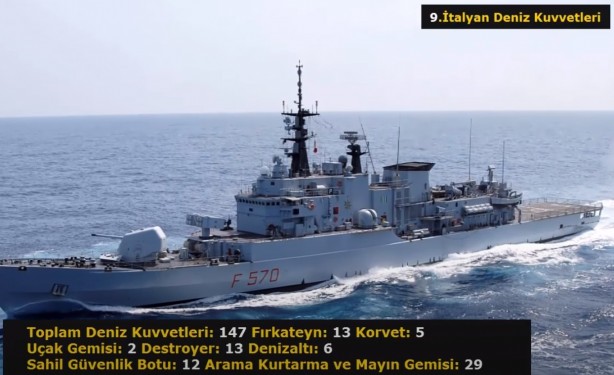 Foto - Akdeniz’de savaş çıksa olabilecekler! İşte en güçlü donanmaya sahip ülkeler