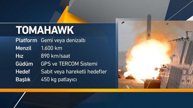 Foto - Akdeniz'deki ülkelerin askeri gücü