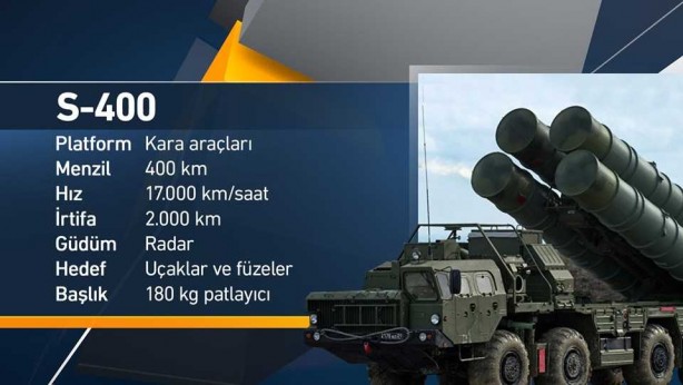 Foto - Akdeniz'deki ülkelerin askeri gücü