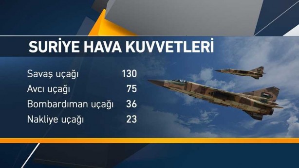 Foto - Akdeniz'deki ülkelerin askeri gücü